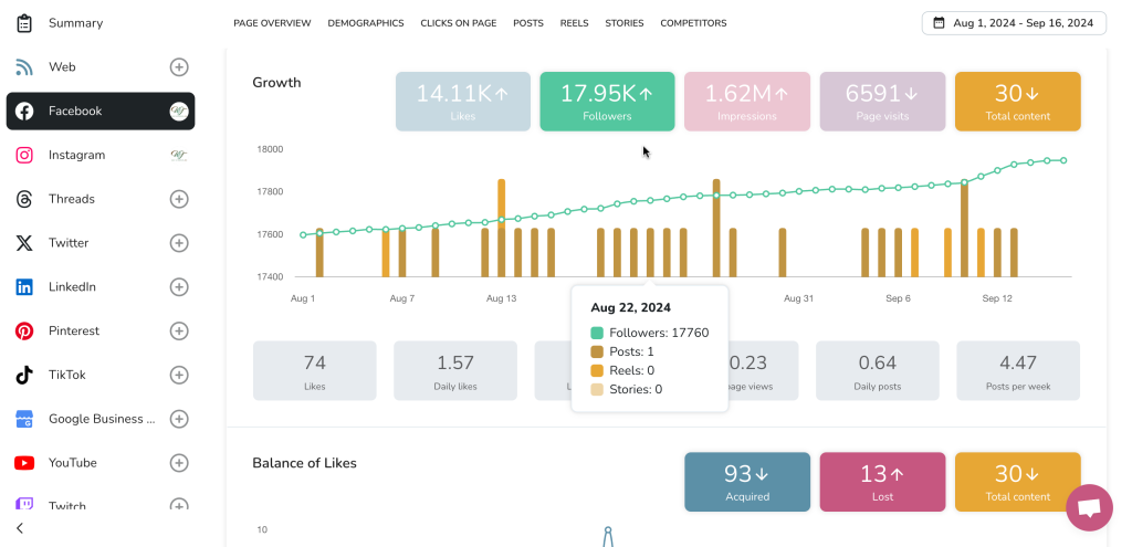 Metricool analytics 